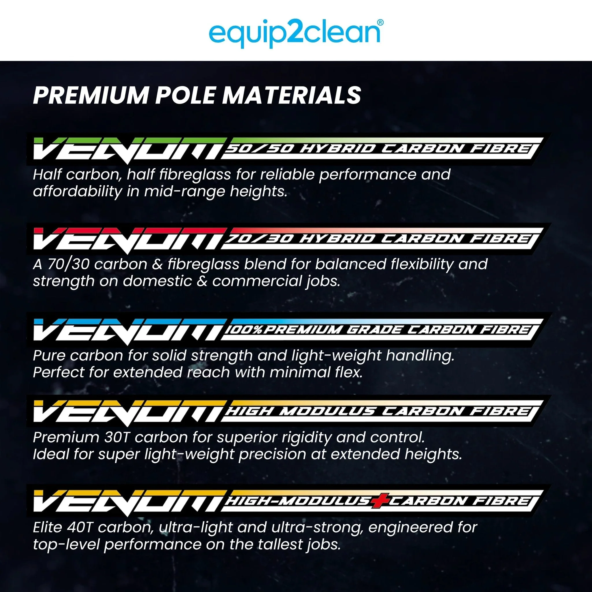 Aquaspray Venom 22ft 30T High-Mod Waterfed Window Cleaning Pole – 5-Section - Image 14