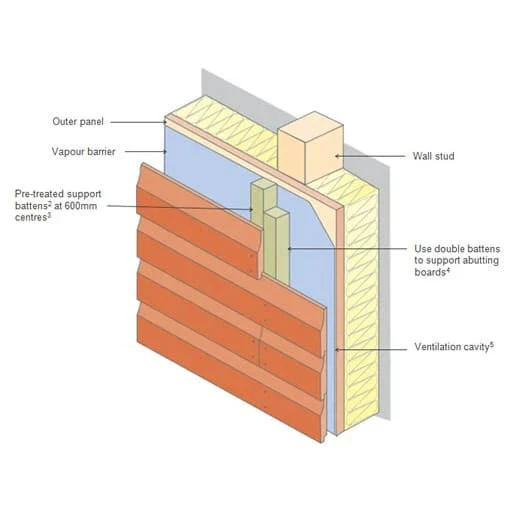Sawn Timber Treated Batten 19x38mm (3/4 x 1.5) - Image 4