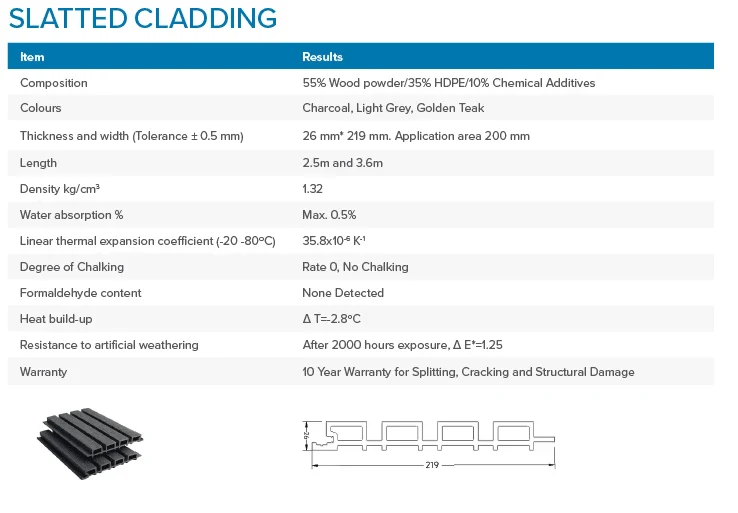 Triton Light Grey - Slatted Composite Cladding Panels - Board Width 219mm (200mm wide coverage) x 26mm - Image 3