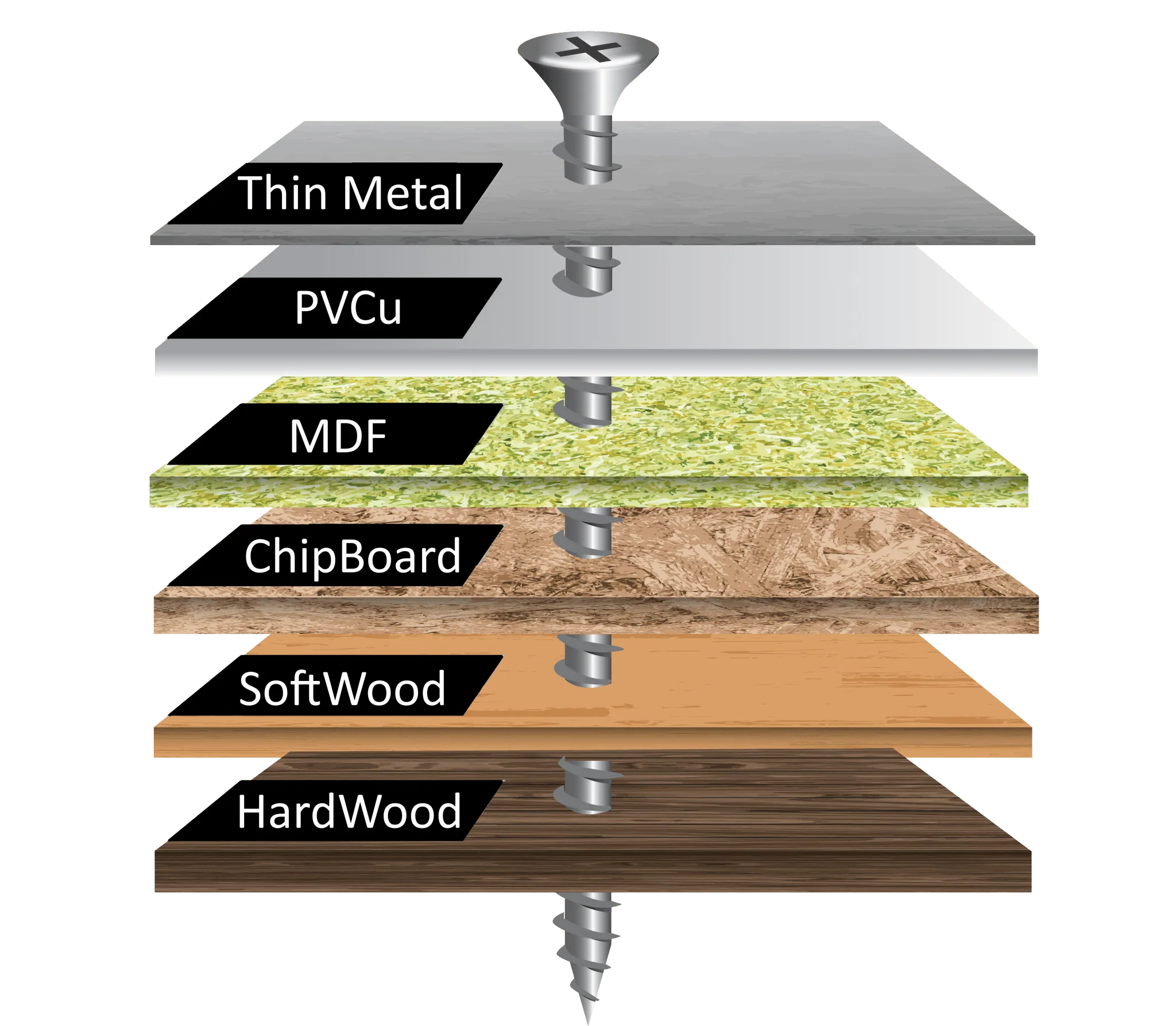 Twister Screws Advanced Multipurpose woodscrew - Image 6